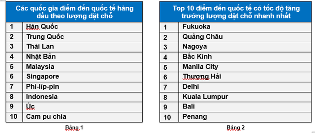 Kh&aacute;ch Việt "đổ x&ocirc;" sang Trung Quốc dịp Tết Nguy&ecirc;n Đ&aacute;n 2026- Ảnh 2.