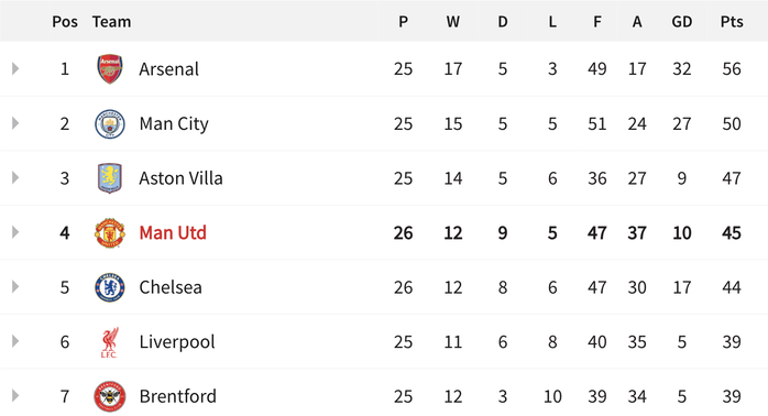 Sesko ghi b&agrave;n ph&uacute;t b&ugrave; giờ, Man United tho&aacute;t hiểm tại London - Ảnh 7.