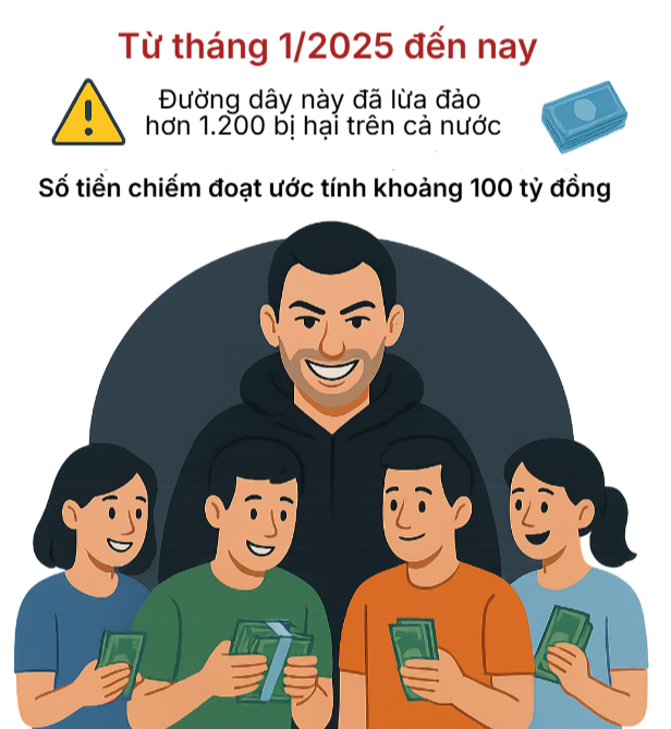 Bắt tạm giam Ong Thị Nhung cùng 12 người khác trong đường dây lừa đảo quy mô đặc biệt lớn - Ảnh 2.