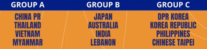 Bốc thăm giải châu Á: Tuyển Việt Nam nằm cùng bảng với Trung Quốc và Thái Lan - Ảnh 1.
