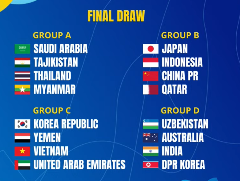 Bốc thăm giải châu Á: Tuyển Việt Nam gặp Hàn Quốc, Indonesia rơi vào "bảng tử thần" - Ảnh 1.
