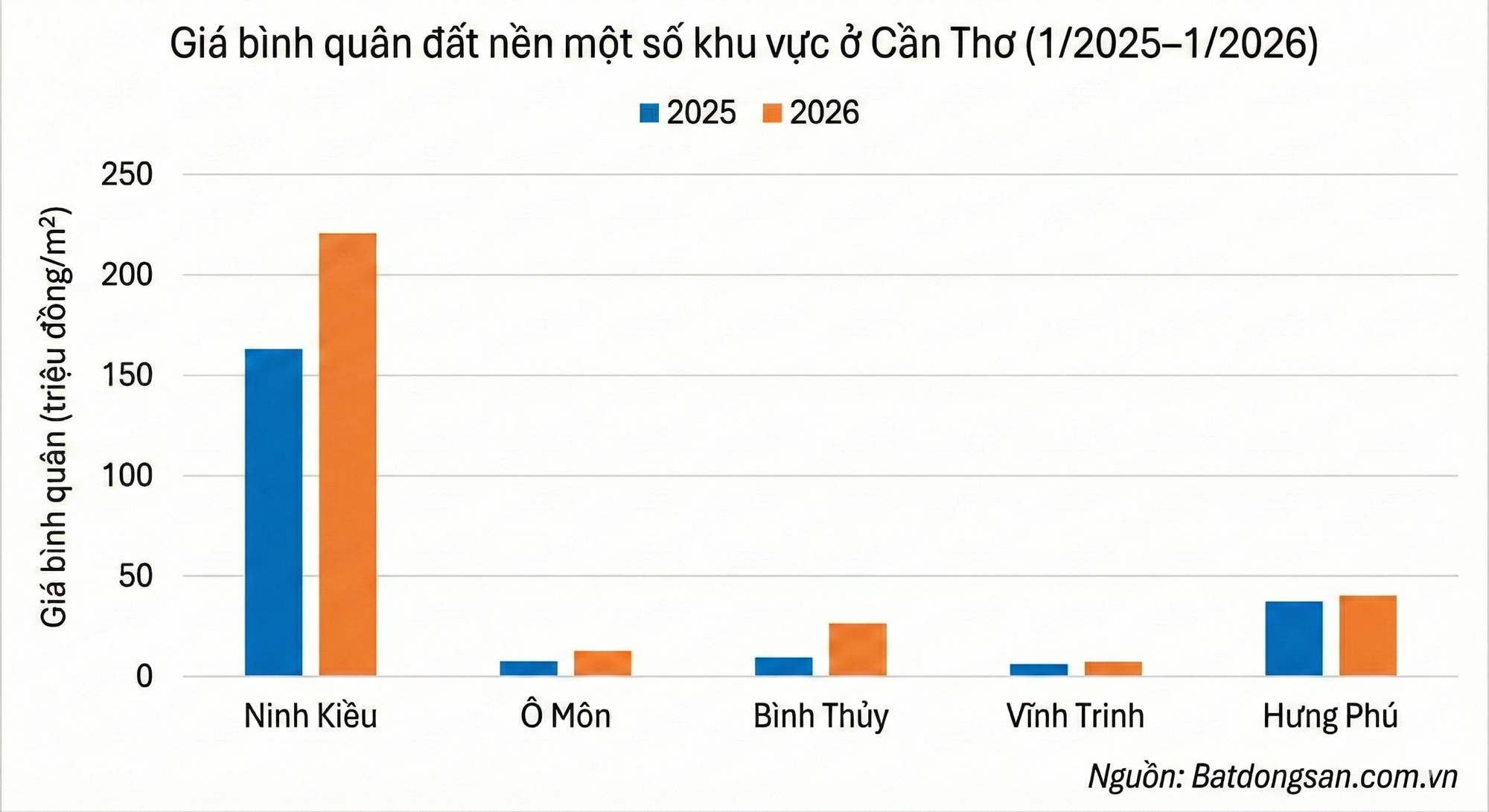 Loạt dự &aacute;n ngh&igrave;n tỷ đổ bộ thủ phủ miền T&acirc;y: Từ cao tốc trục dọc đến Trung t&acirc;m h&agrave;nh ch&iacute;nh mới- Ảnh 3.