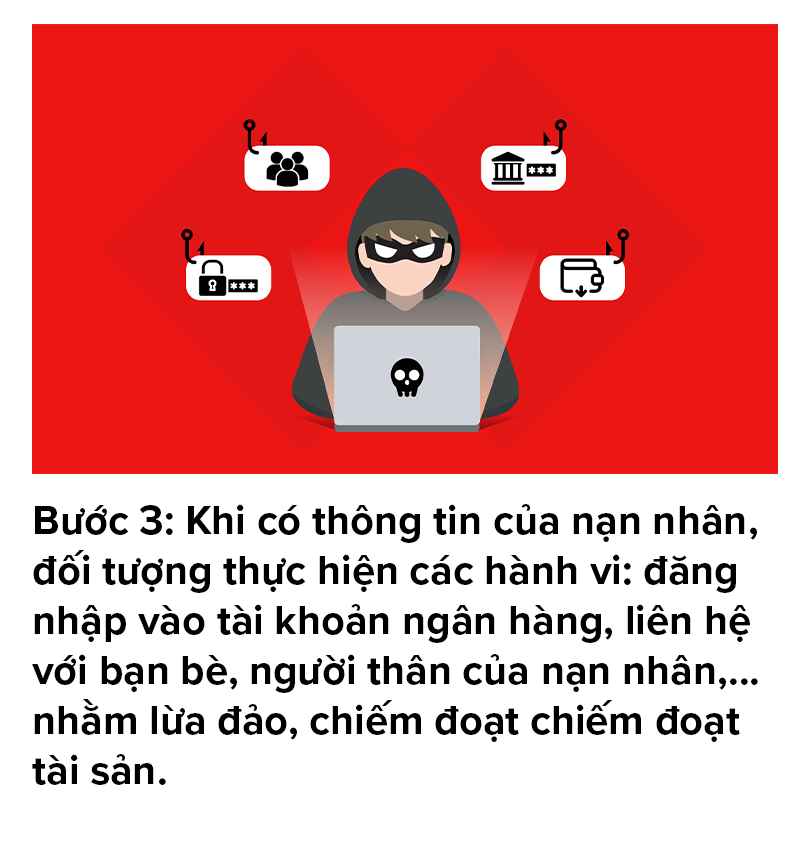 Ngân hàng Techcombank cảnh báo lừa đảo tài chính dịp cuối năm 2026 - Ảnh 4. Ngân hàng Techcombank cảnh báo lừa đảo tài chính dịp cuối năm 2026 - Ảnh 4.