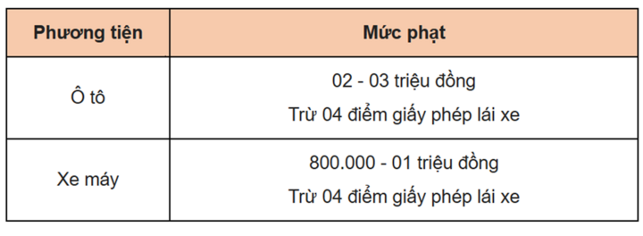Những vi phạm giao thông Tết dễ mắc phải và mức phạt năm 2026 - Ảnh 5.