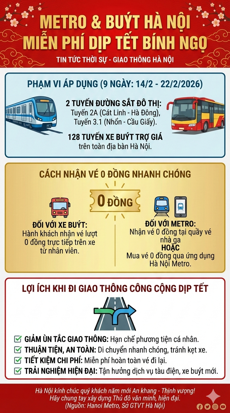 Người dân ăn Tết ở Hà Nội được hưởng đặc quyền sau - Ảnh 4.