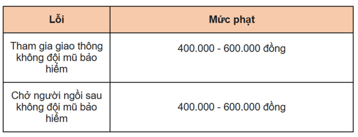 Những vi phạm giao thông Tết dễ mắc phải và mức phạt năm 2026 - Ảnh 2.