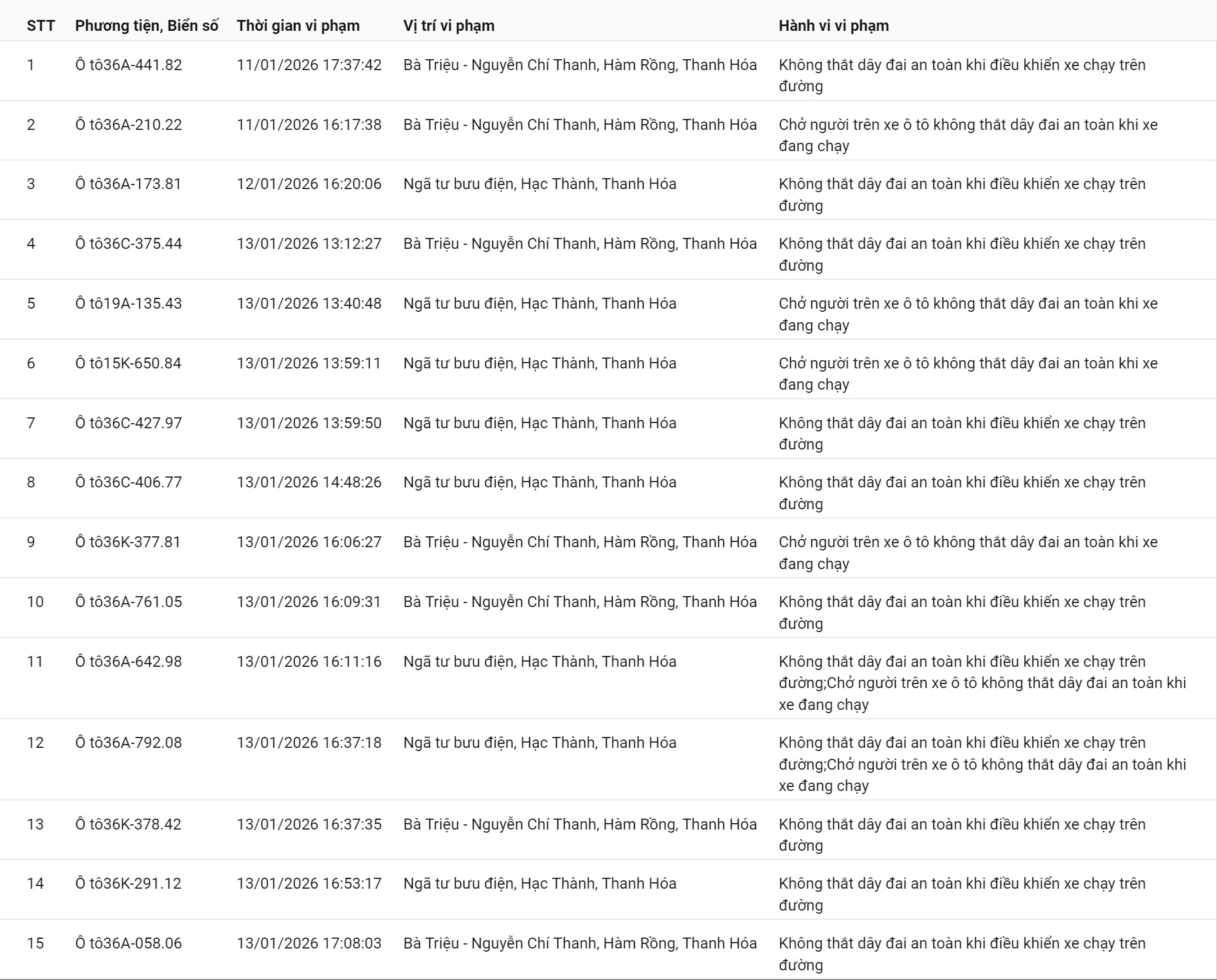 100 chủ xe không thắt dây an toàn, sử dụng điện thoại… có biển số sau nhanh chóng nộp phạt nguội theo Nghị định 168 - Ảnh 1.