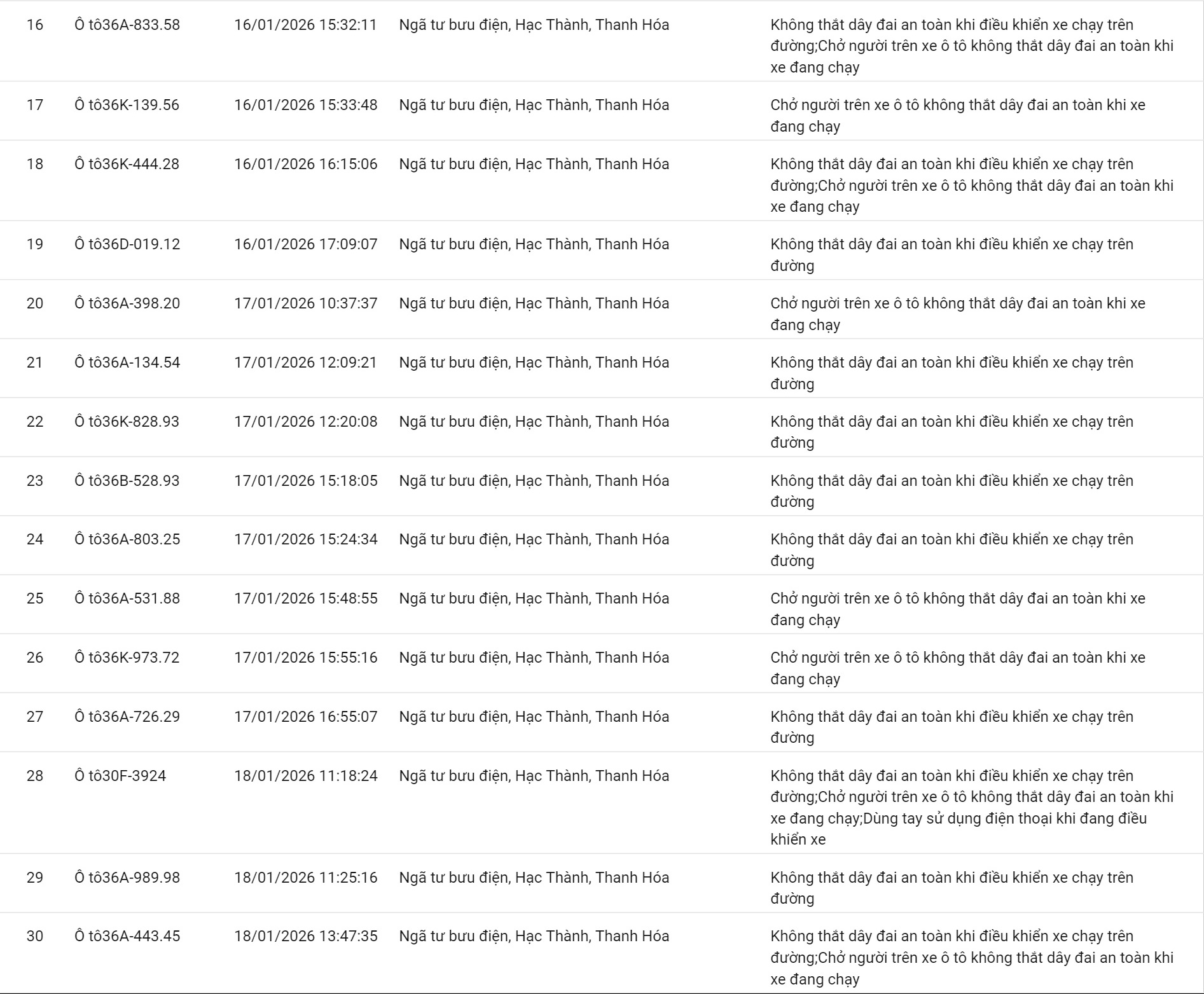 100 chủ xe không thắt dây an toàn, sử dụng điện thoại… có biển số sau nhanh chóng nộp phạt nguội theo Nghị định 168 - Ảnh 2.