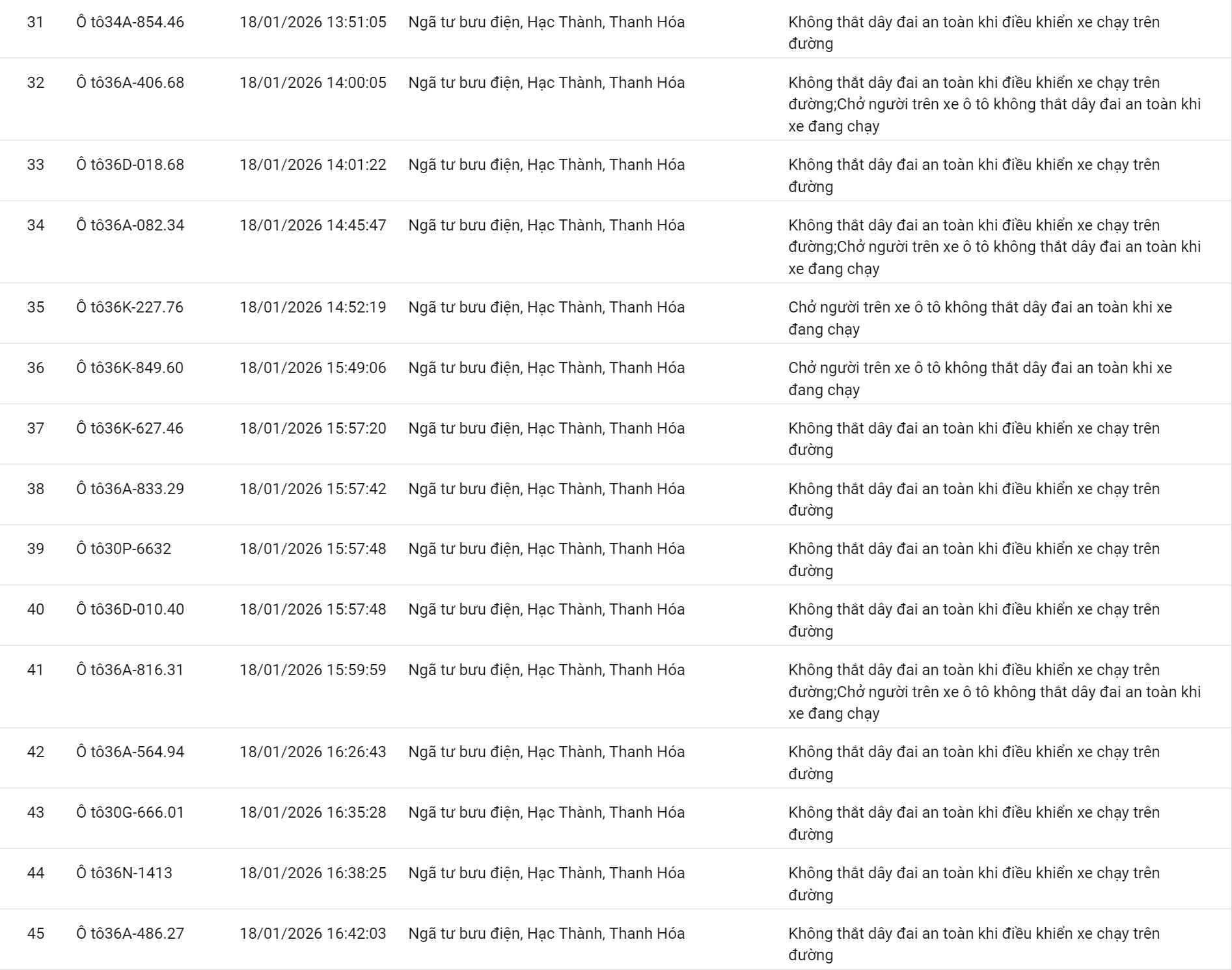 100 chủ xe không thắt dây an toàn, sử dụng điện thoại… có biển số sau nhanh chóng nộp phạt nguội theo Nghị định 168 - Ảnh 3.