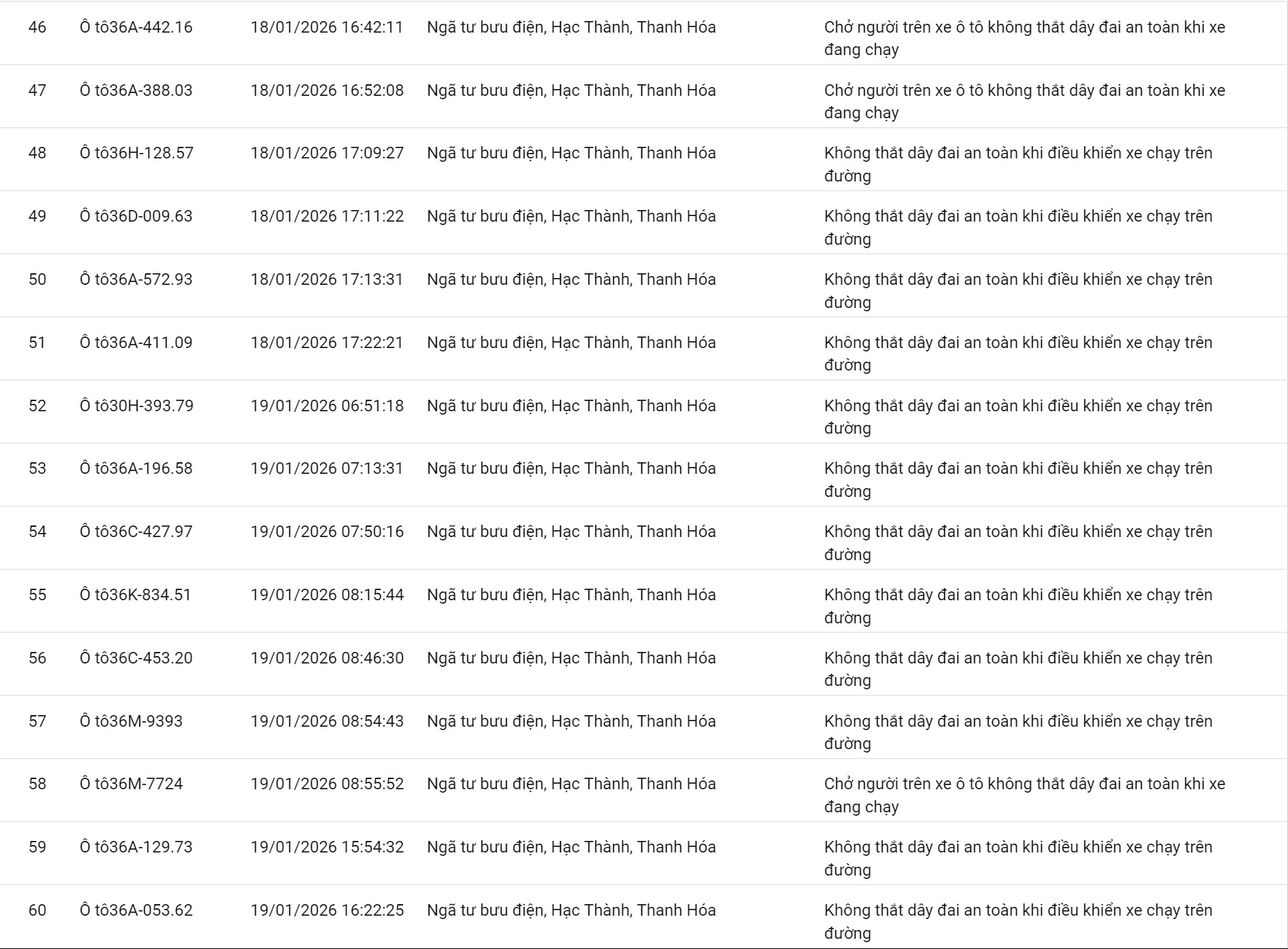 100 chủ xe không thắt dây an toàn, sử dụng điện thoại… có biển số sau nhanh chóng nộp phạt nguội theo Nghị định 168 - Ảnh 4.