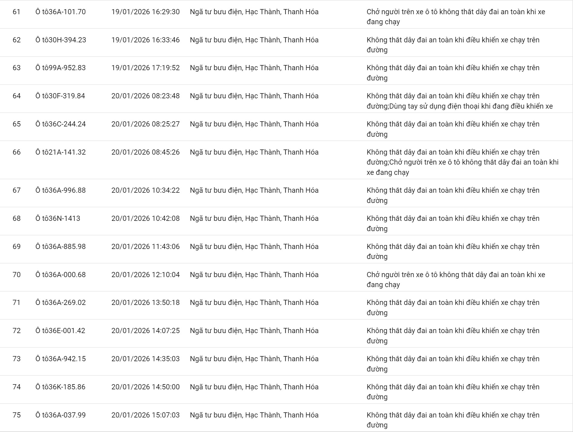 100 chủ xe không thắt dây an toàn, sử dụng điện thoại… có biển số sau nhanh chóng nộp phạt nguội theo Nghị định 168 - Ảnh 5.