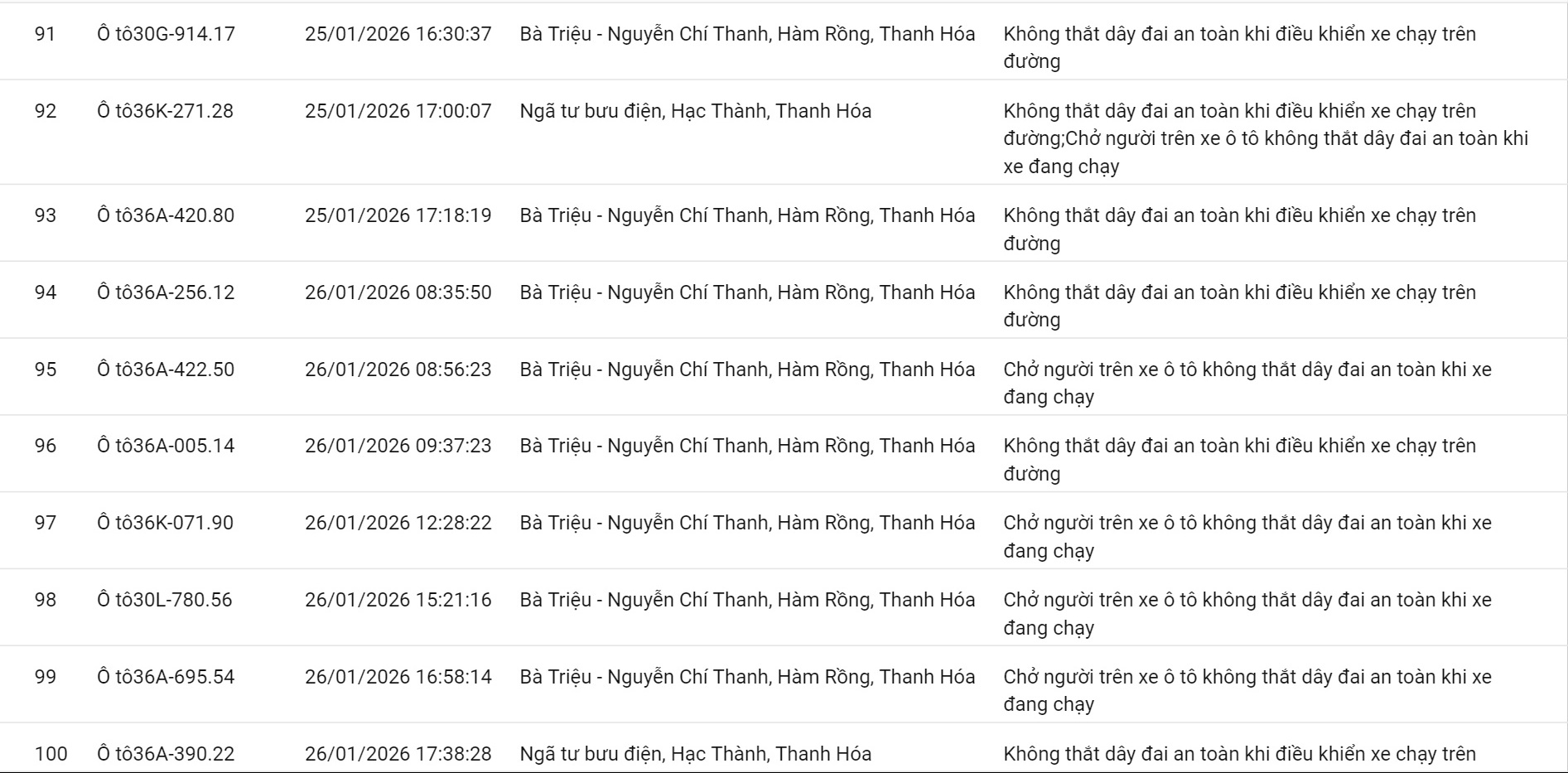 100 chủ xe không thắt dây an toàn, sử dụng điện thoại… có biển số sau nhanh chóng nộp phạt nguội theo Nghị định 168 - Ảnh 7.