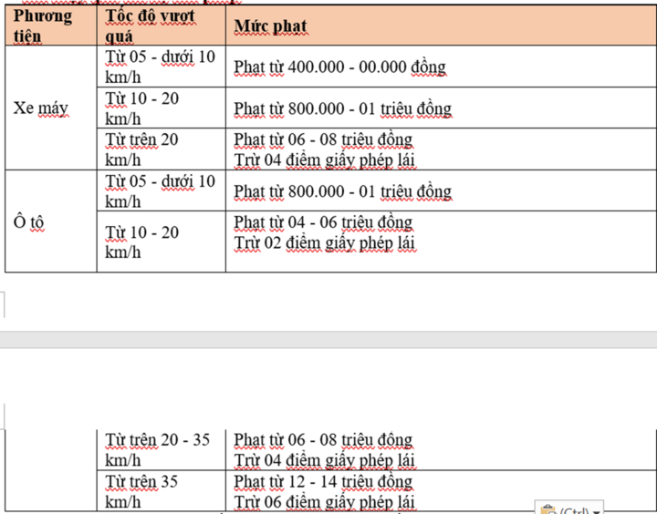 Những vi phạm giao thông Tết dễ mắc phải và mức phạt năm 2026 - Ảnh 7.