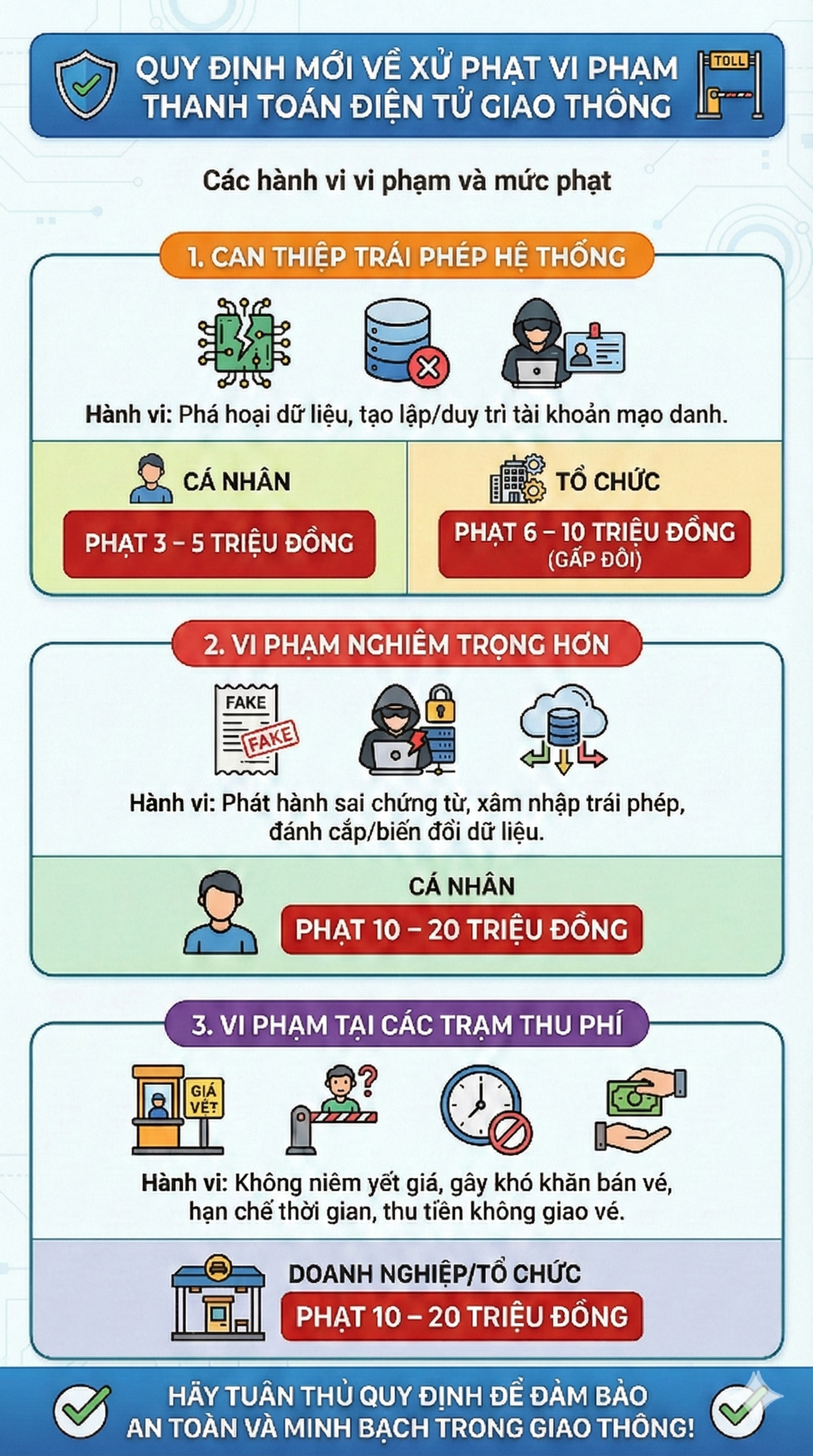 Ít ngày nữa, CSGT bắt đầu xử phạt 6 lỗi vi phạm giao thông này, tất cả người dân lưu ý - Ảnh 1.
