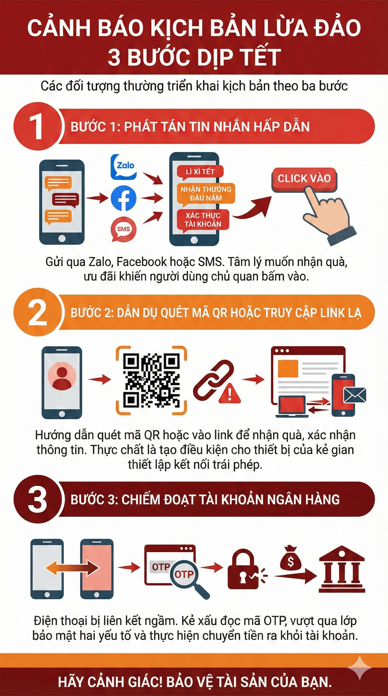 Tất cả người dân có tài khoản ngân hàng chú ý: Không làm điều này trong dịp Tết - Ảnh 1.