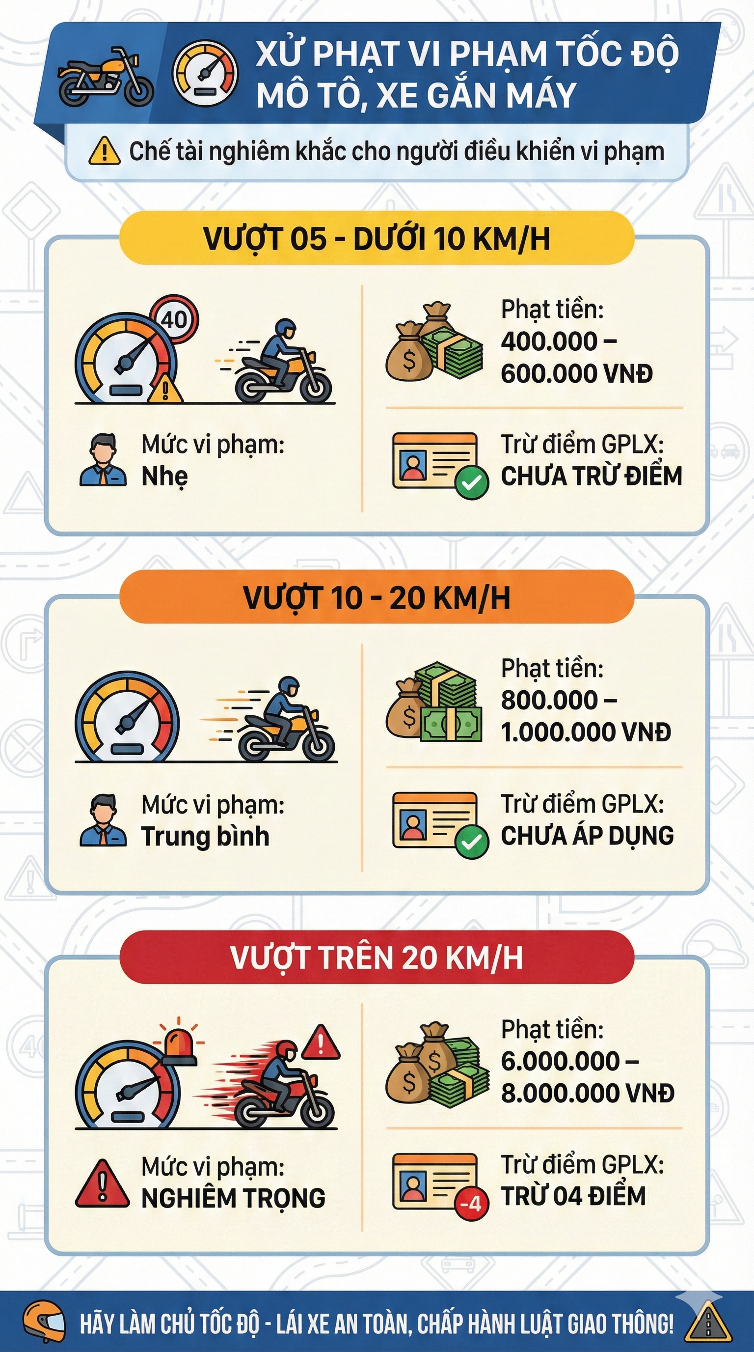 Mức phạt chạy quá tốc độ mới nhất 2026 đối với tất cả các loại xe, tài xế chú ý - Ảnh 2.