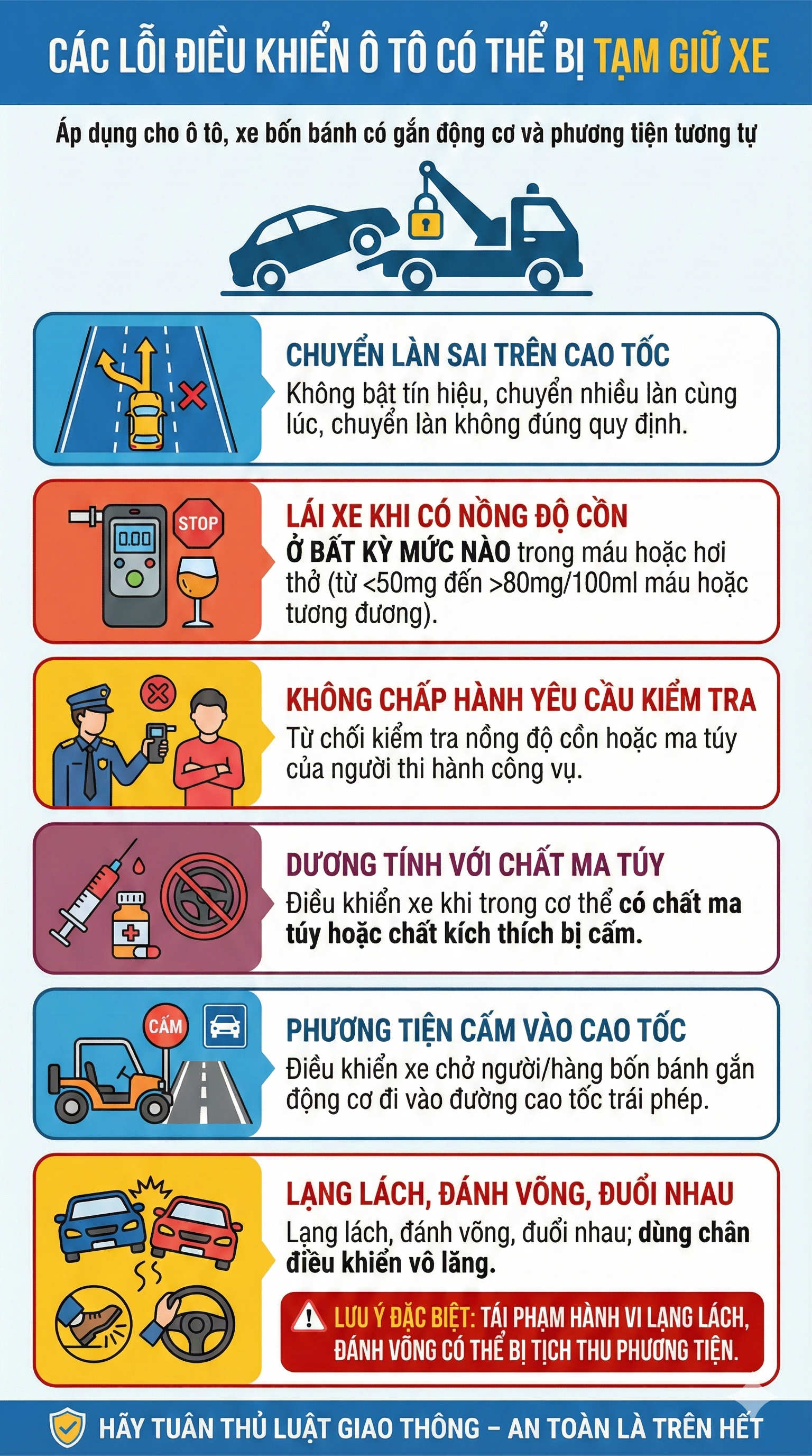 Mức phạt bị tạm giữ phương tiện mới nhất 2026 đối với tất cả các loại xe, tài xế chú ý - Ảnh 1.