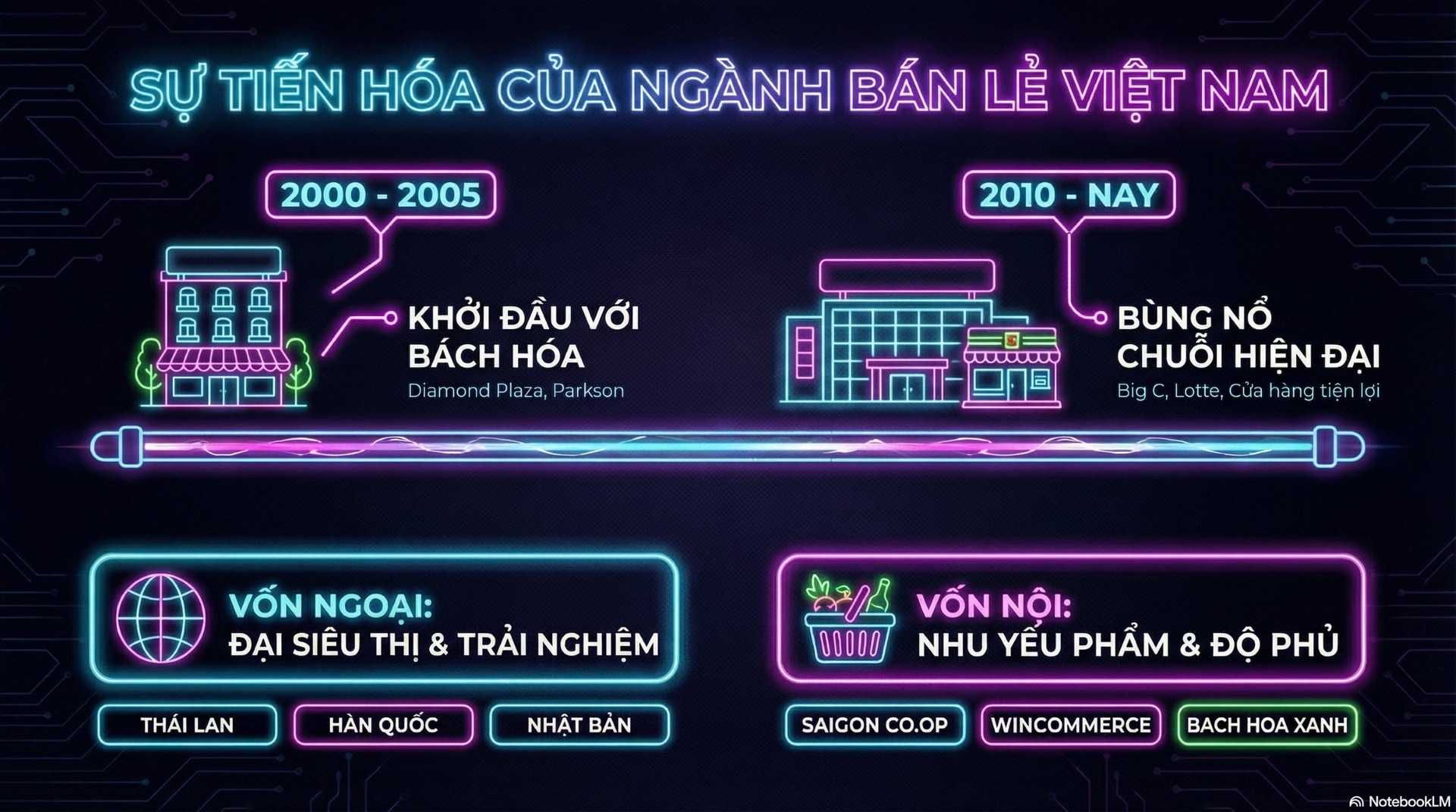 Cuộc đấu tỷ USD sau 20 năm: Đại gia Th&aacute;i, H&agrave;n, Nhật chiếm lĩnh nh&agrave; k&iacute;nh lộng lẫy, WinMart v&agrave; B&aacute;ch H&oacute;a Xanh b&aacute;n s&aacute;t v&aacute;ch nh&agrave; d&acirc;n - Ảnh 1.