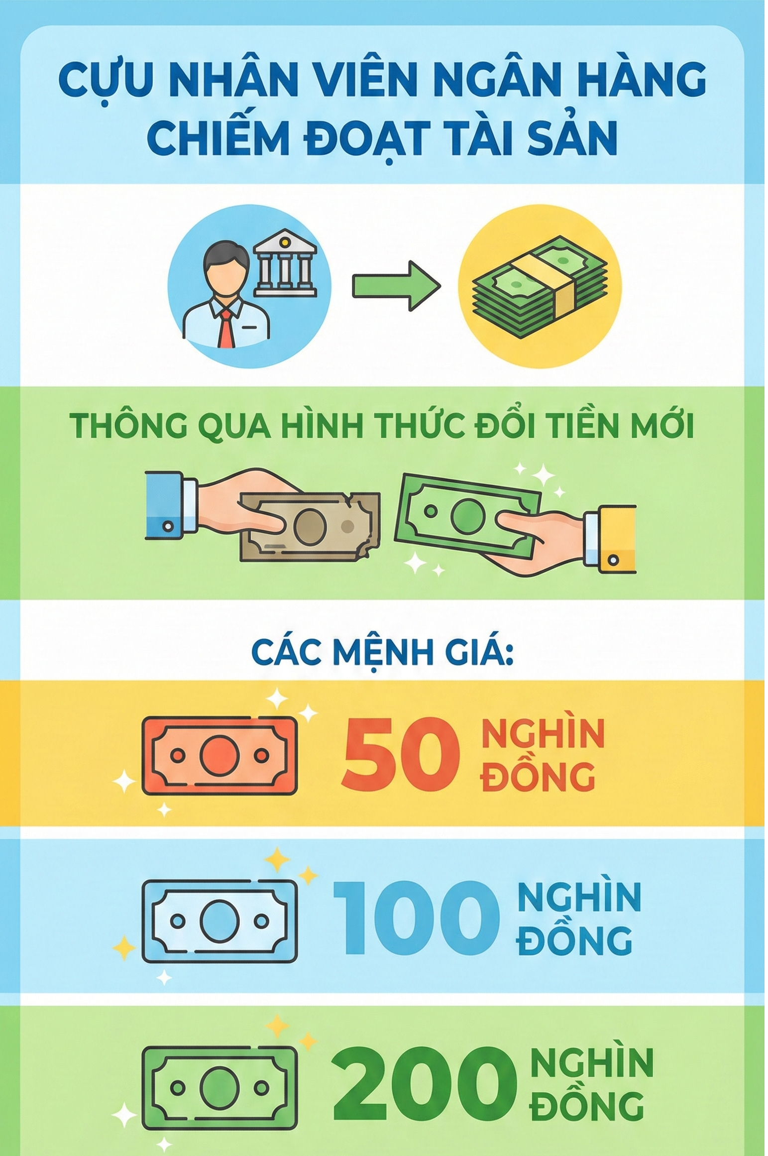 Bắt cựu nhân viên ngân hàng Trương Vũ Tứ sinh năm 1989 - Ảnh 1.