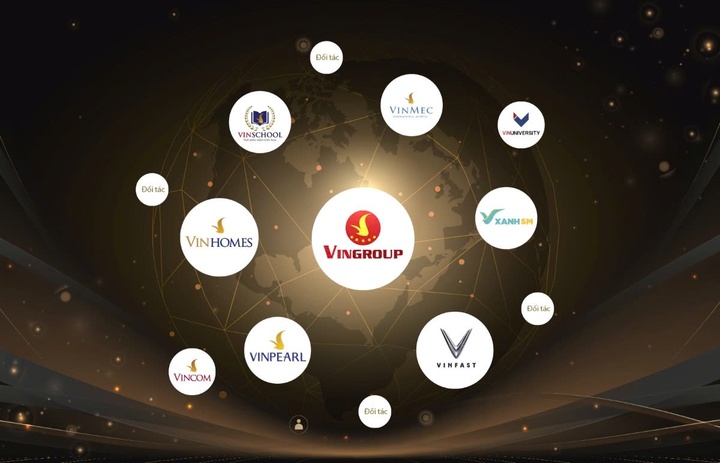 Hai tỷ ph&uacute; Việt bước v&agrave;o cuộc chơi năng lượng: H&ograve;a Ph&aacute;t muốn "tự cung tự cấp", Vingroup muốn b&aacute;n điện cho cả hệ sinh th&aacute;i - Ảnh 3.