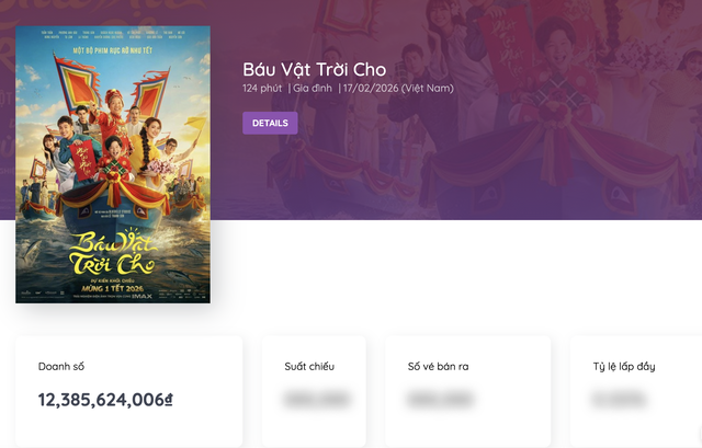 Phương Anh Đào được 1 mỹ nam tỏ tình giữa rạp phim, Tuấn Trần lập tức có động thái dằn mặt gây bão MXH- Ảnh 6.