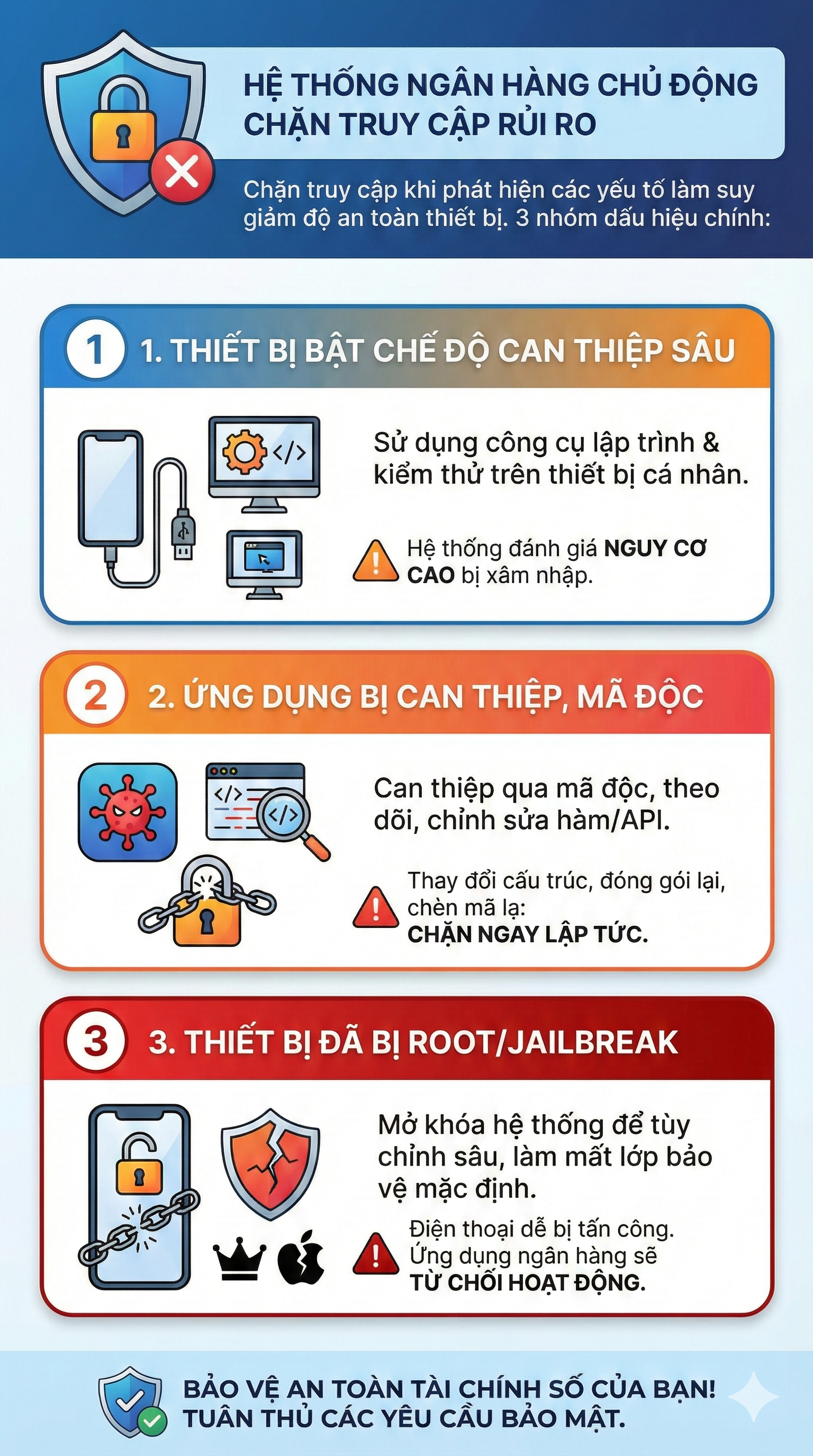 Tất cả người dân có tài khoản ngân hàng chú ý: Làm sao để không bị chặn giao dịch từ 1/3? - Ảnh 1.