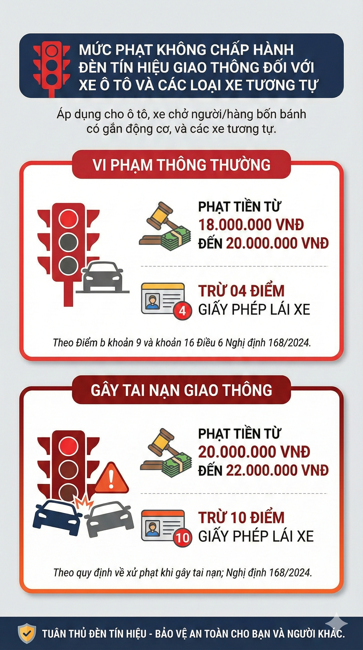Mức phạt vượt đèn đỏ mới nhất 2026 đối với tất cả các loại xe, tài xế chú ý - Ảnh 1.