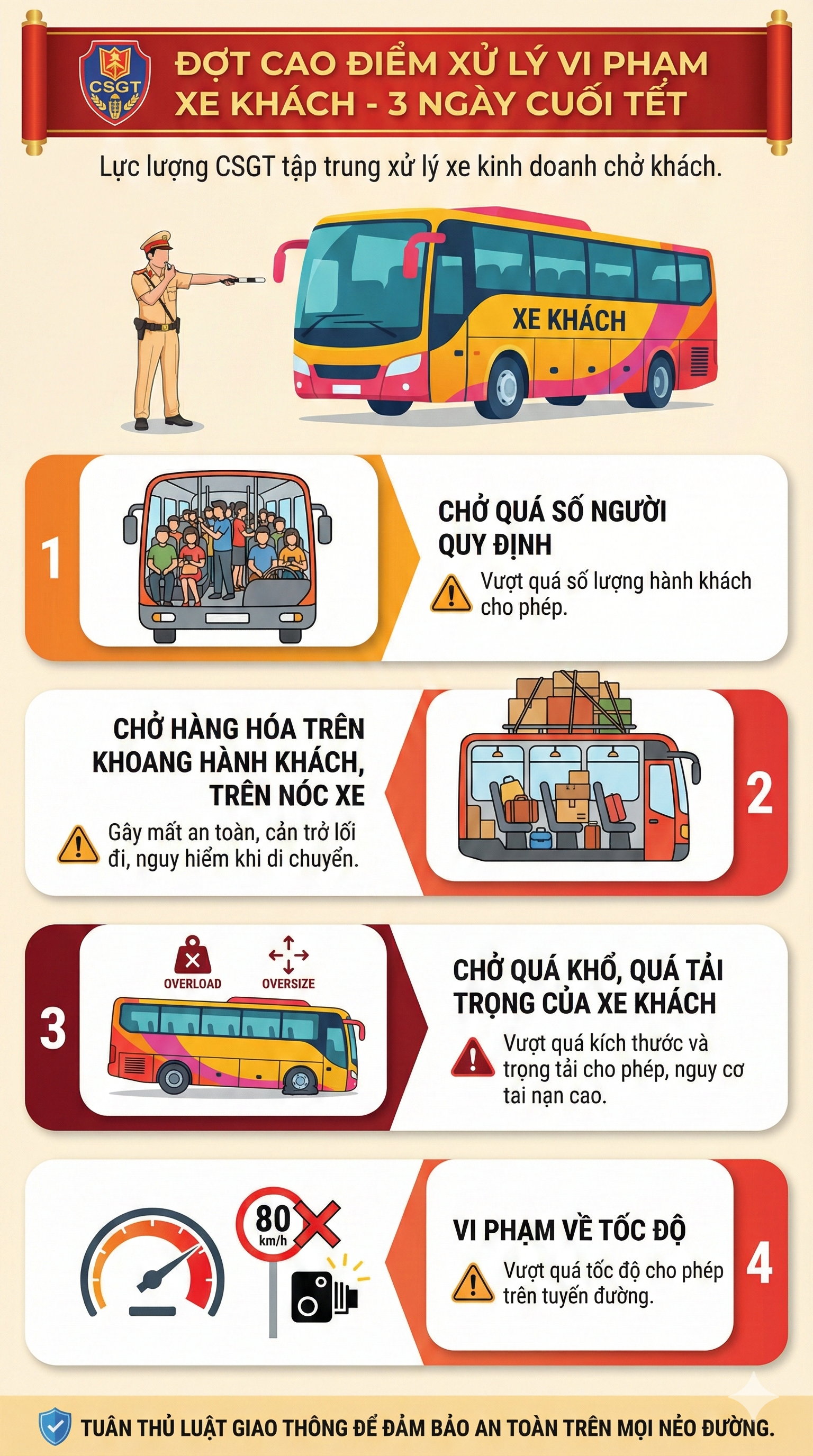 3 ngày tới, CSGT sẽ đặc biệt tập trung xử lý vi phạm này - Ảnh 3.