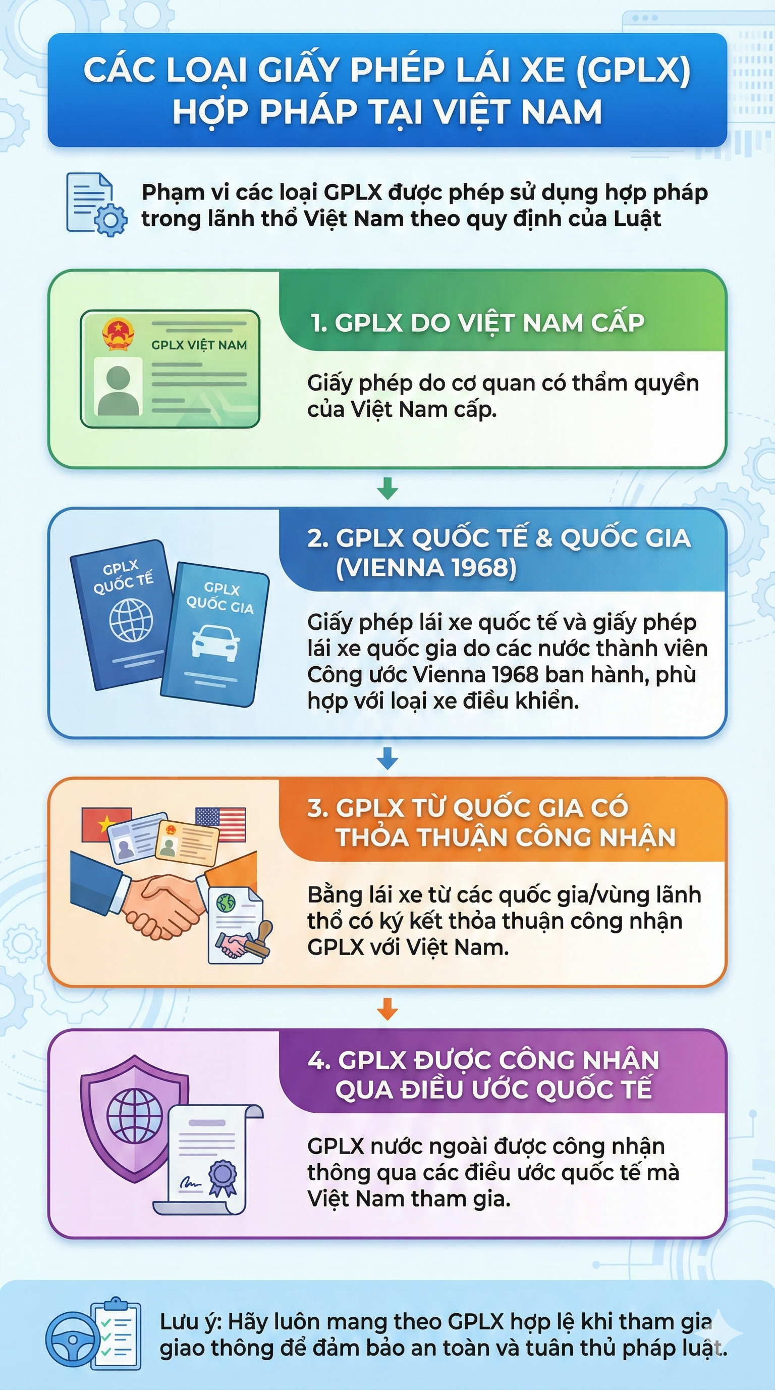 Quy định mới nhất về thời hạn bằng lái xe trong năm 2026, người dân cập nhật ngay - Ảnh 2.