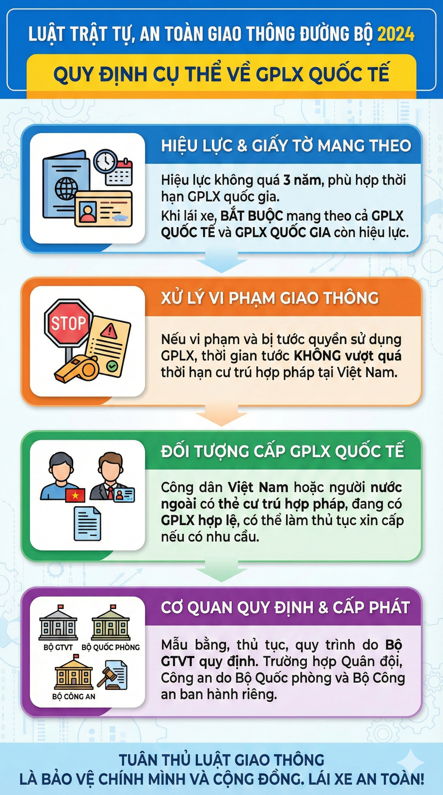 Quy định mới nhất về thời hạn bằng lái xe trong năm 2026, người dân cập nhật ngay - Ảnh 4.