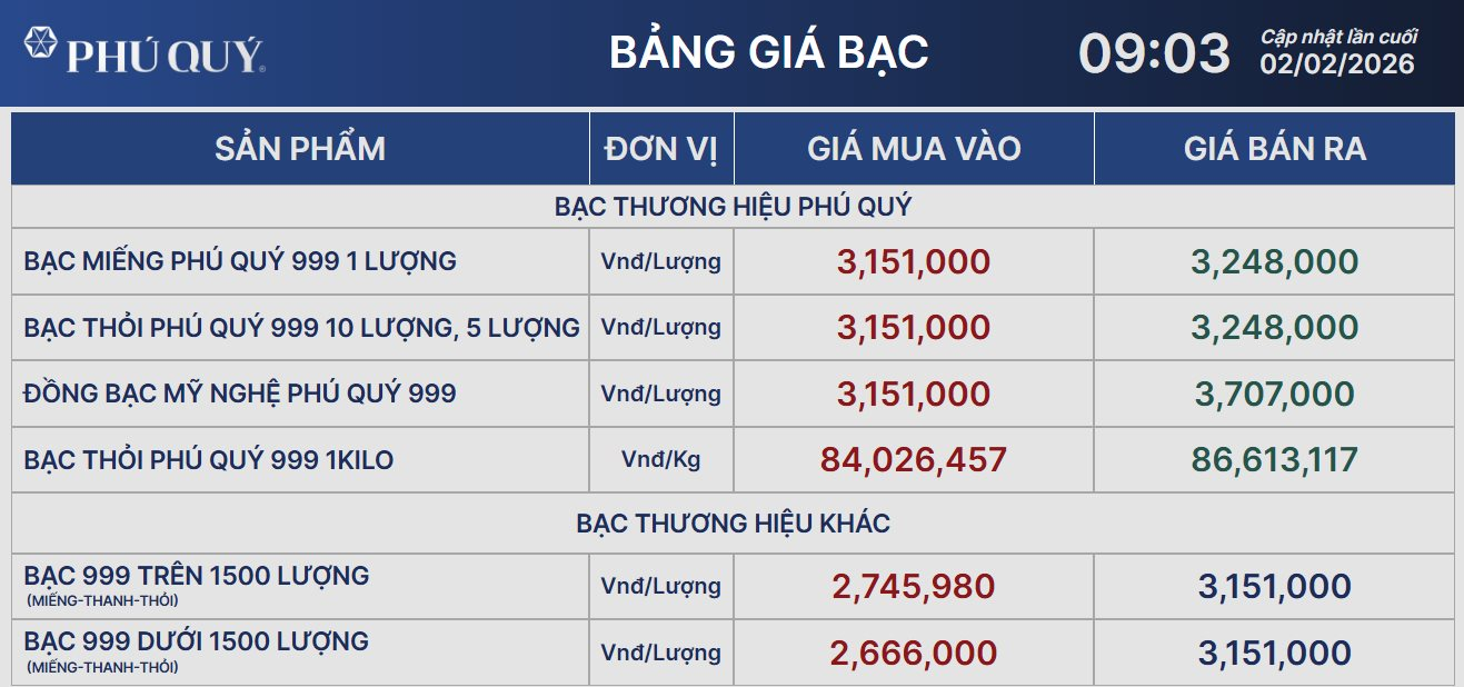 Người dân đổ xô xếp hàng đợi mua từ 21h ngày 1/2, giá bạc hôm nay thế nào? - Ảnh 2.
