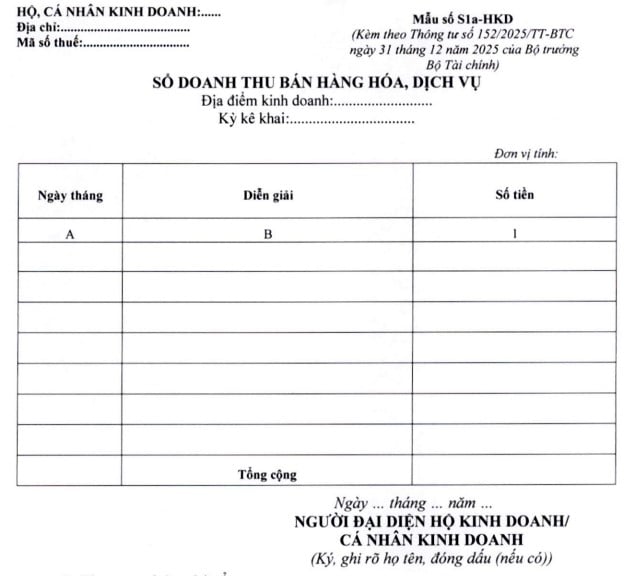 Thông báo quan trọng tới tất cả các hộ kinh doanh có doanh thu dưới 500 triệu đồng - Ảnh 3.