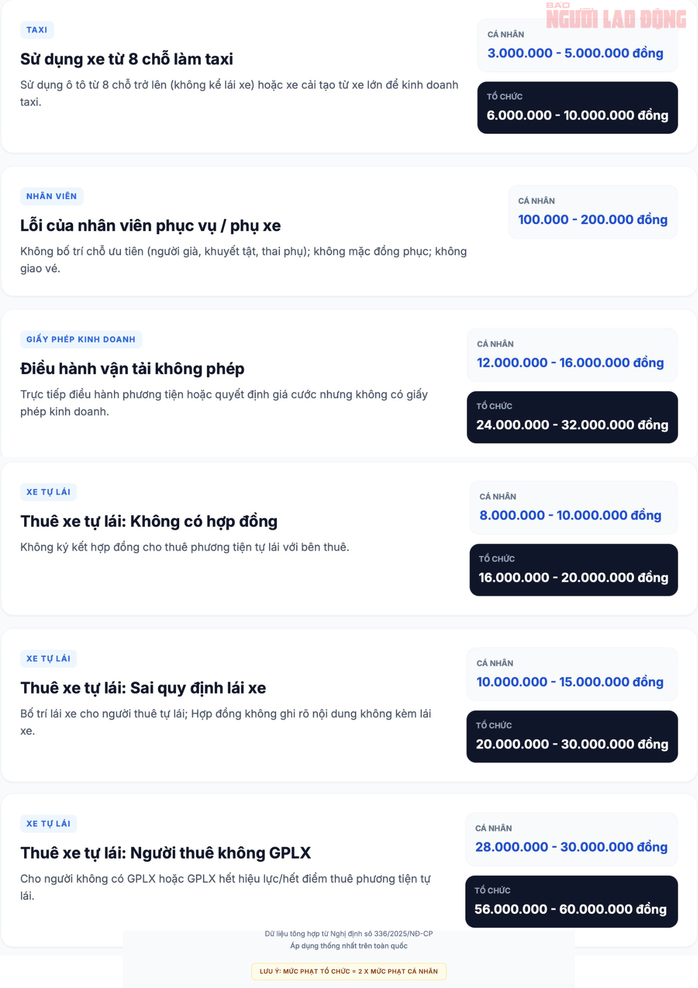 Từ ngày 1-3, một số lỗi vi phạm giao thông sẽ bị xử phạt - Ảnh 2.