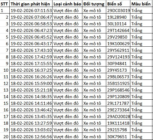 Loạt chủ xe có biển số sau nhanh chóng chuẩn bị 4-6 triệu đồng để nộp phạt nguội theo Nghị định 168 - Ảnh 2.