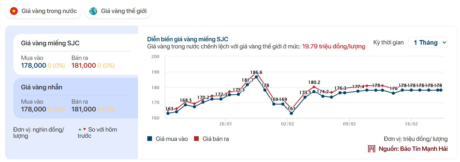 Chưa đến Vía Thần Tài, vì sao hàng loạt công ty vàng bạc đã đua nhau khai trương từ mùng 4 Tết ? - Ảnh 3.