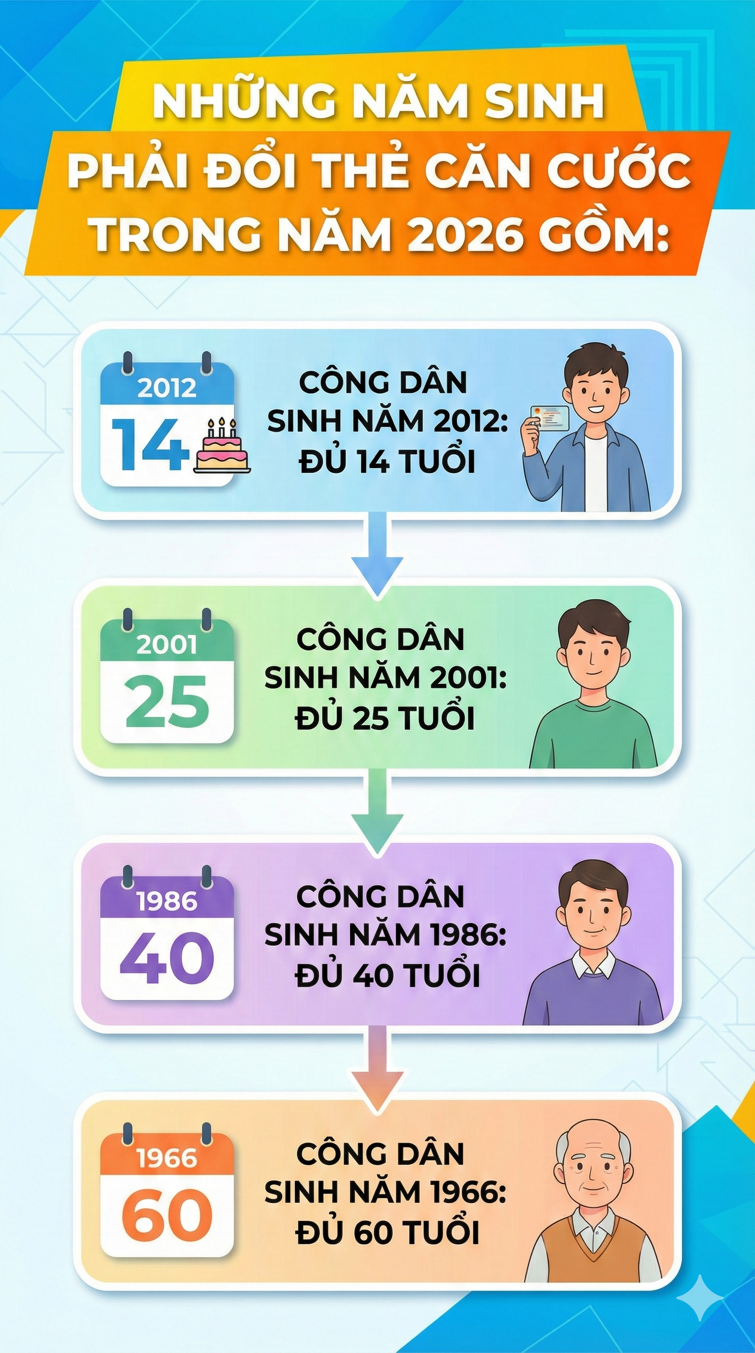 Những ai đổi thẻ căn cước trong năm 2026 sẽ được sử dụng suốt đời? - Ảnh 1.