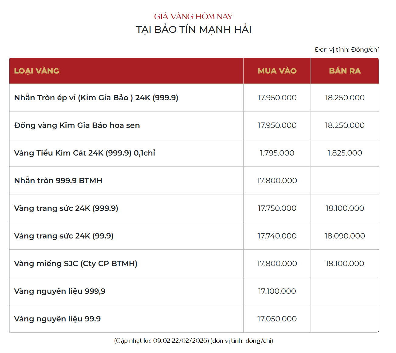 Bảo Tín Mạnh Hải phát thông báo nóng trước ngày Vía Thần Tài: Mỗi khách hàng chỉ mua 1 sản phẩm/ngày vào các khung giờ sau- Ảnh 2.
