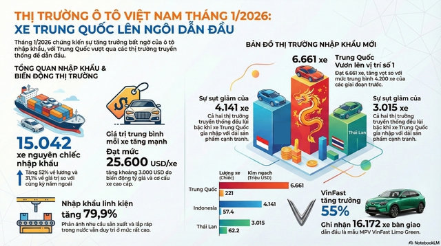 Chưa từng c&oacute; trong lịch sử, mặt h&agrave;ng n&agrave;y ồ ạt tr&agrave;n v&agrave;o - Trung Quốc th&agrave;nh nh&agrave; cung cấp lớn nhất cho Việt Nam - Ảnh 2.