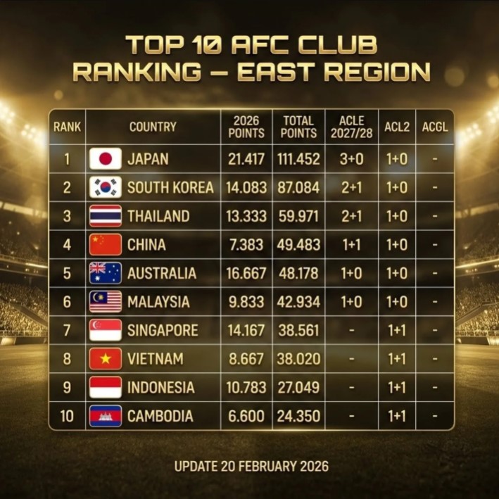 Bóng đá Việt - đừng say men chiến thắng! - Ảnh 2.