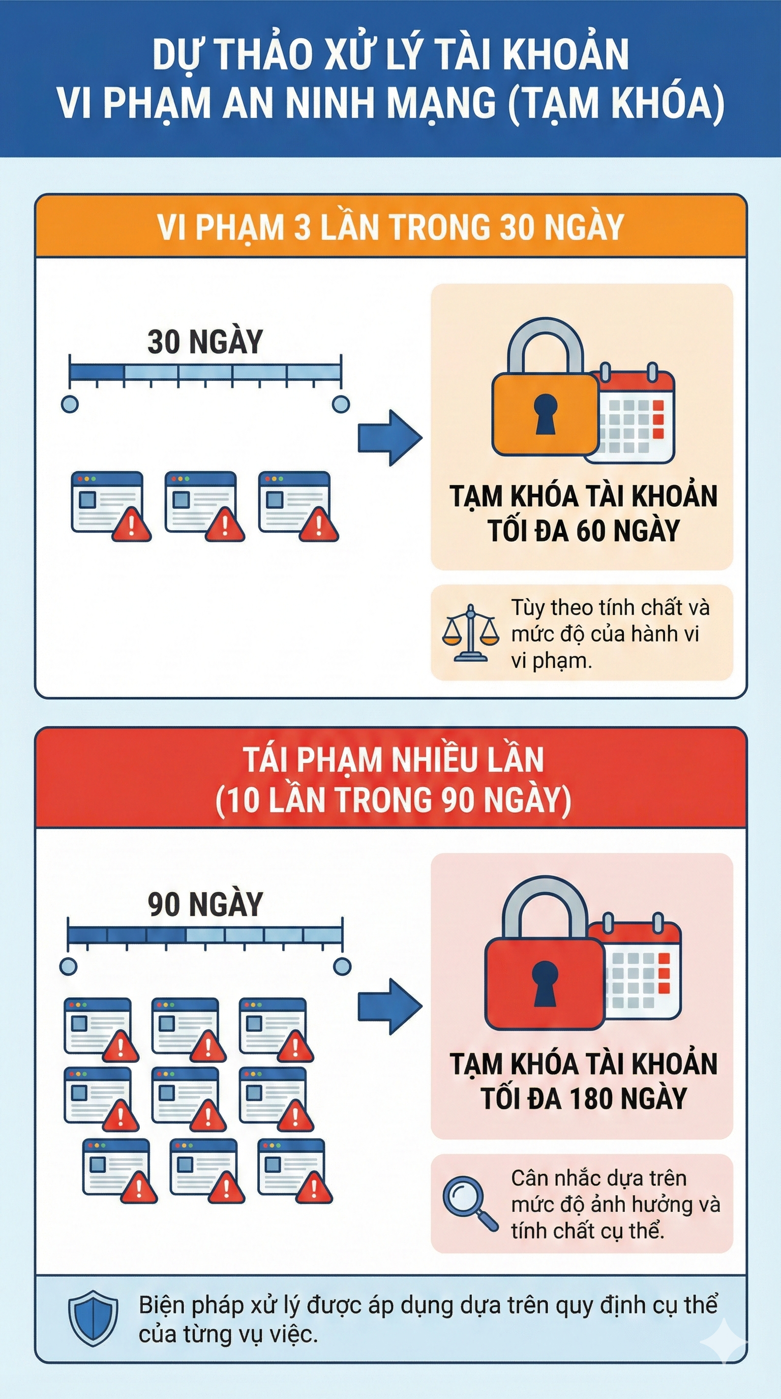 Bộ Công an vừa có đề xuất quan trọng về trang cá nhân, trang nhóm cộng đồng của tất cả người dân - Ảnh 1.