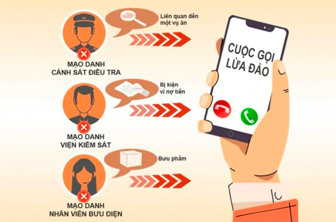 Tính năng VNeID hỗ trợ người dân tố giác lừa đảo hiệu quả năm 2026 - Ảnh 2.