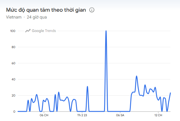 Cơ hội nghỉ d&agrave;i ng&agrave;y tiếp theo cho cả ngh&igrave;n người Việt - Ảnh 2.