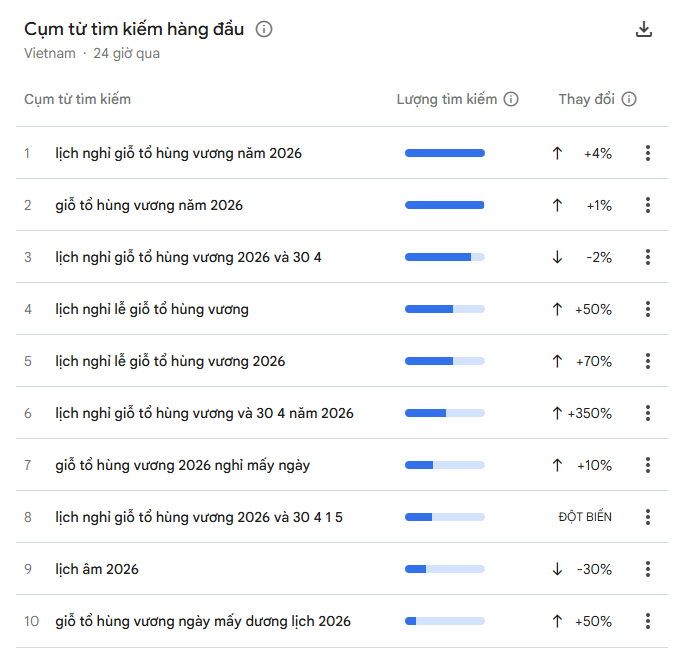 Cơ hội nghỉ d&agrave;i ng&agrave;y tiếp theo cho cả ngh&igrave;n người Việt - Ảnh 3.