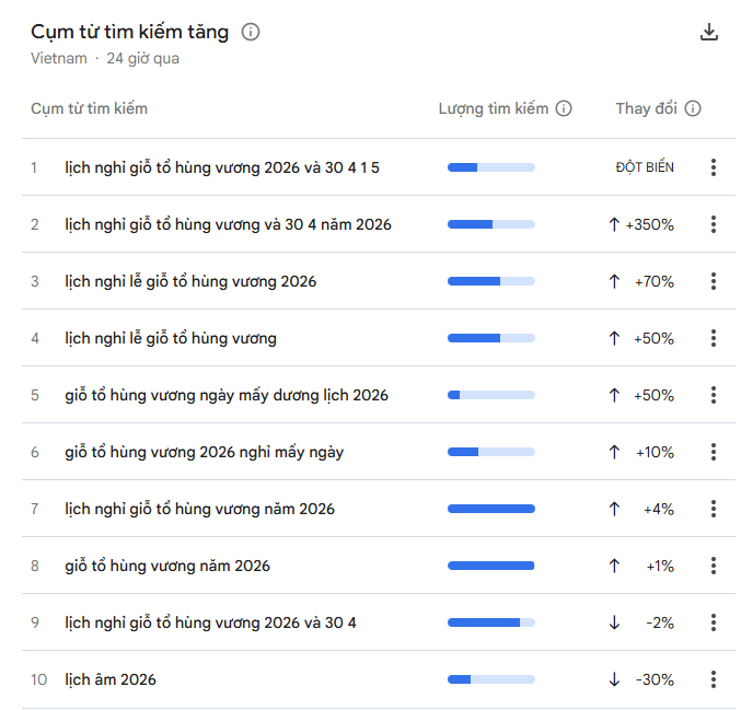 Cơ hội nghỉ d&agrave;i ng&agrave;y tiếp theo cho cả ngh&igrave;n người Việt - Ảnh 4.