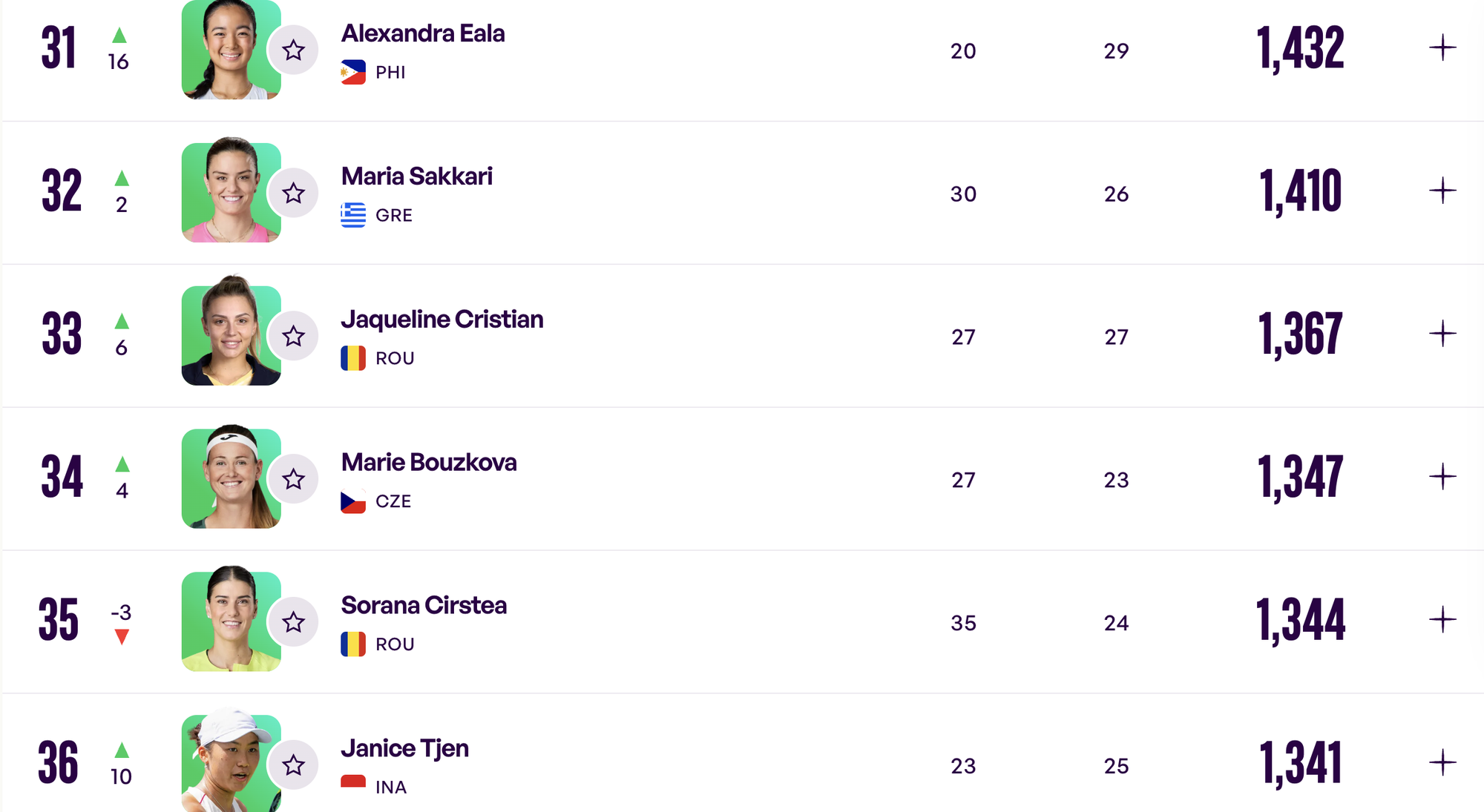 Đ&ocirc;ng Nam &Aacute; c&oacute; hai tay vợt nữ lọt top 40 thế giới - Ảnh 1.