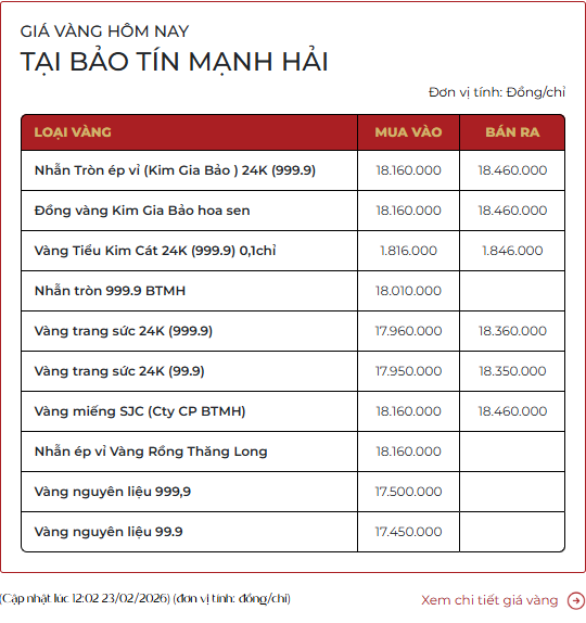 [ẢNH, CLIP] Tiệm v&agrave;ng h&ocirc;m nay: Gi&aacute; v&agrave;ng gần 18,5 triệu đồng/chỉ, "Thần T&agrave;i" xin dừng phục vụ v&igrave; kh&aacute;ch mua v&agrave;ng qu&aacute; đ&ocirc;ng - Ảnh 7.