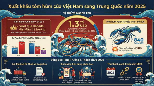 Việt Nam vừa đ&oacute;n một tin cực vui từ Trung Quốc - Ảnh 2.