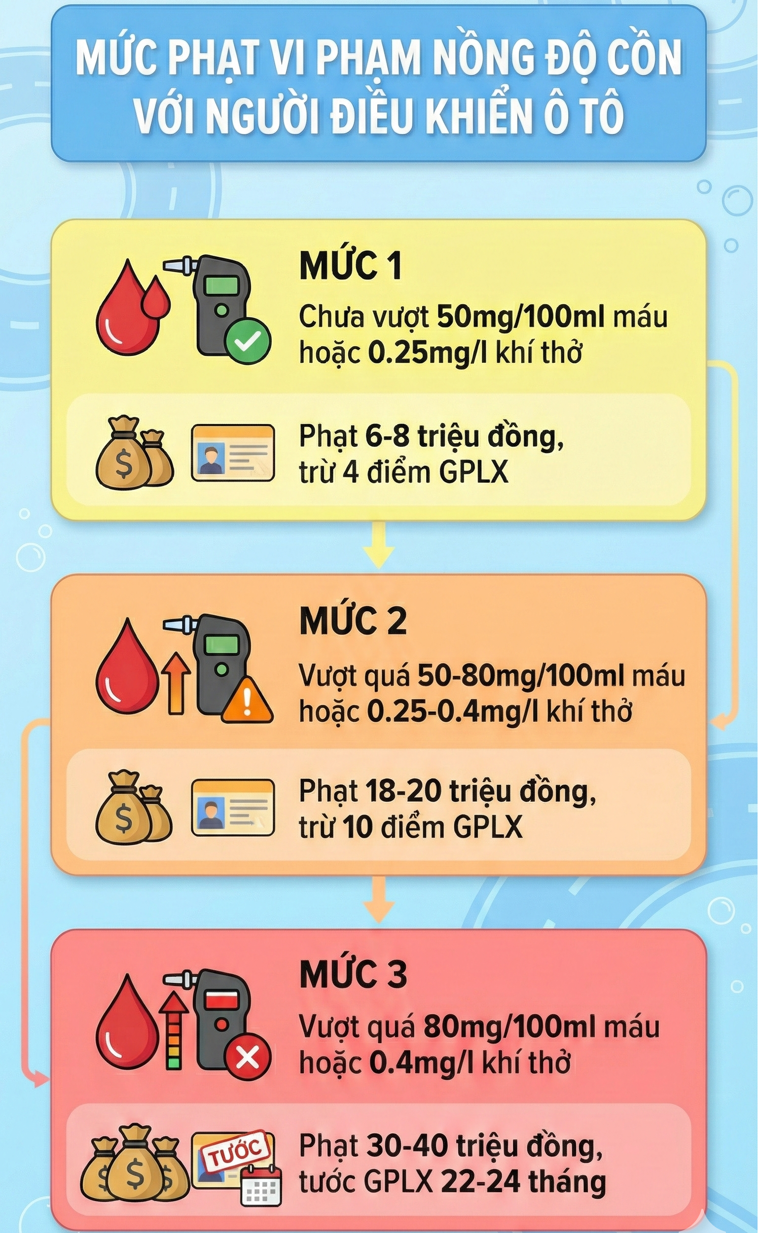 CSGT đồng loạt ra quân thực hiện một nhiệm vụ theo mệnh lệnh của Cục trưởng Cục CSGT - Ảnh 2.