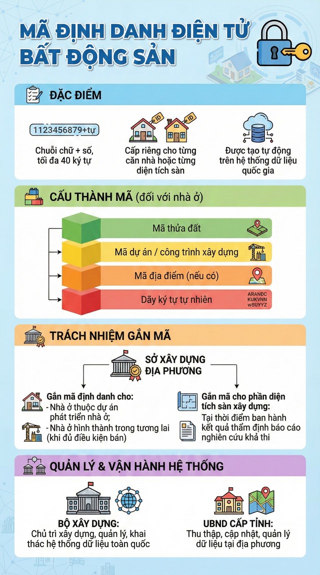 Đúng 4 ngày nữa, Việt Nam làm điều chưa từng có với bất động sản - Ảnh 1. Đúng 4 ngày nữa, Việt Nam làm điều chưa từng có với bất động sản - Ảnh 1.