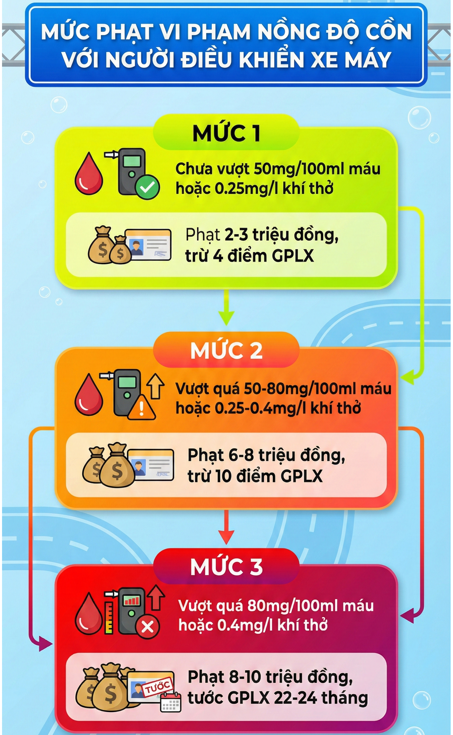 CSGT đồng loạt ra quân thực hiện một nhiệm vụ theo mệnh lệnh của Cục trưởng Cục CSGT - Ảnh 4.
